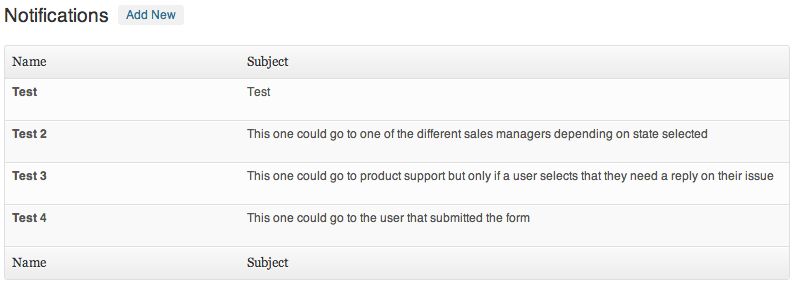 Gravity Forms Multiple Notifications